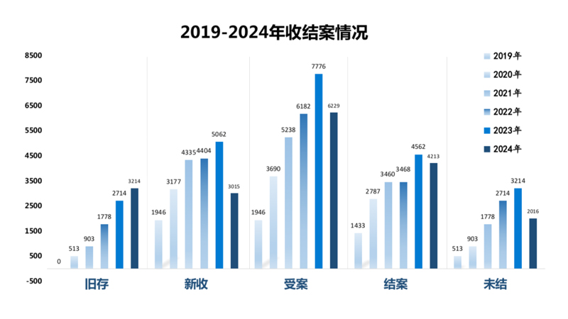 2024年